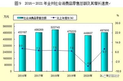 2021年甘肅省甘南藏族自治州針紡織品銷售情況分析